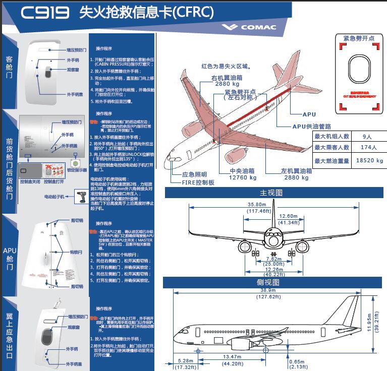 C919失火抢救信息卡（CFRC)