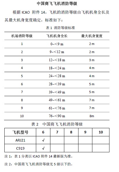 中国商飞飞机消防等级